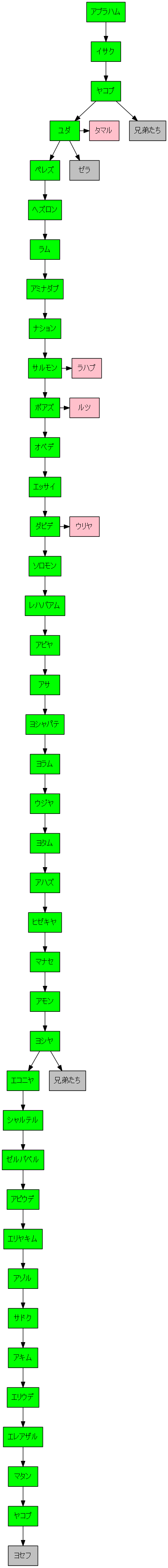 example2_graph.png